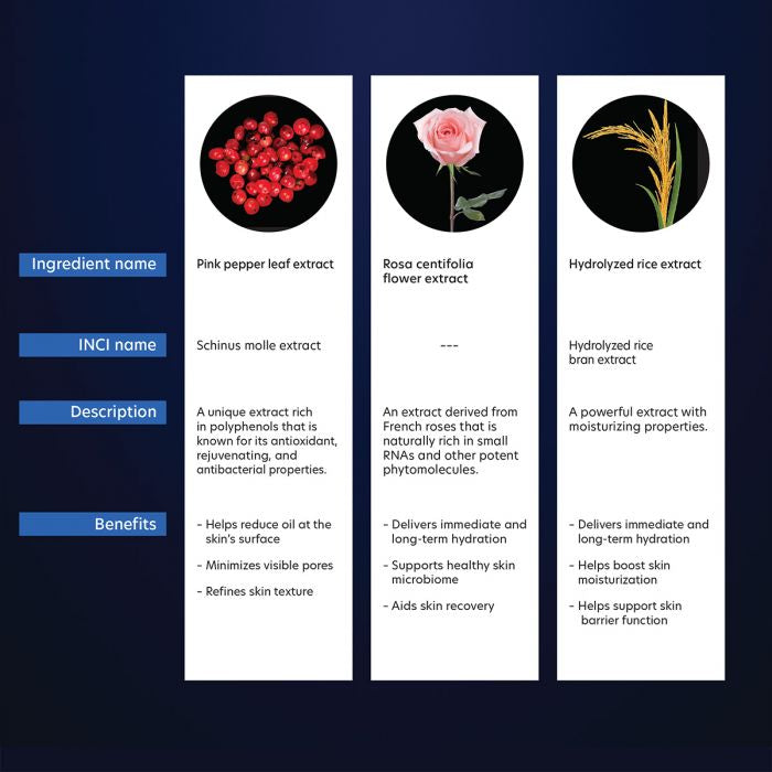 PCA Skin Hydramatte